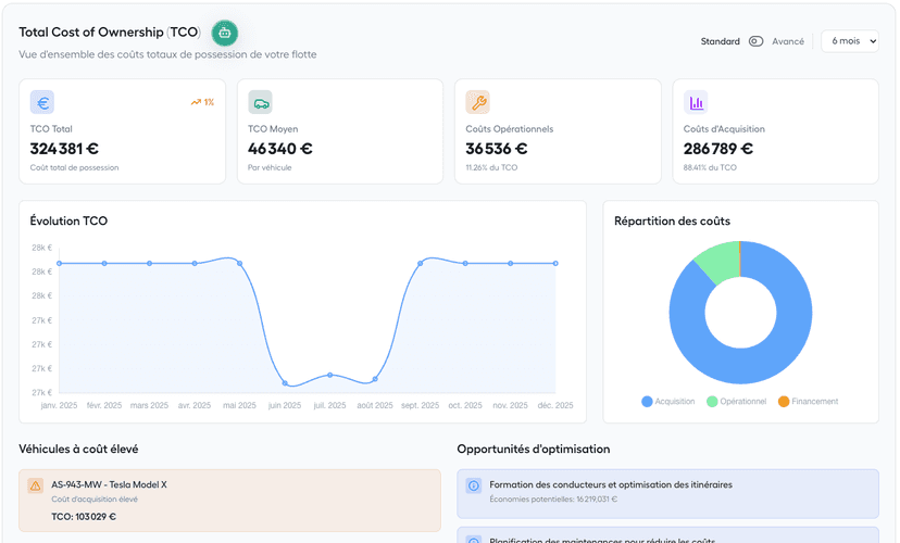 Optimisation de votre flotte